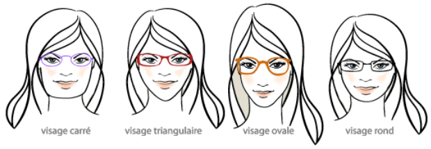 Visage oblong Homme : Comment choisir et quelles lunettes de vue