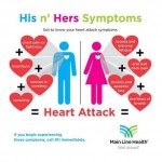 Comment reconnaitre les symptômes d’une crise cardiaque ?