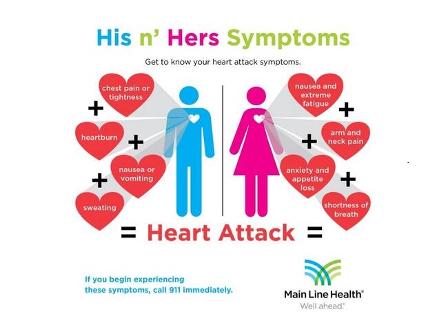 symptome crise cardiaque